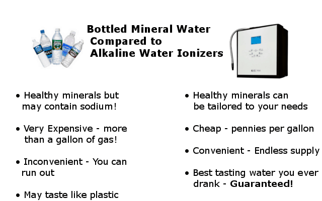 bottled mineral water compared to alkaline water infographic