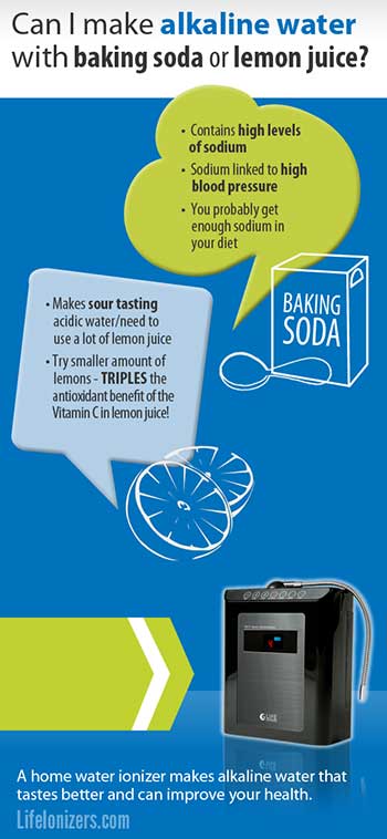 can-i-make-alkaline-water-with-baking-soda-or-lemon-juice-image