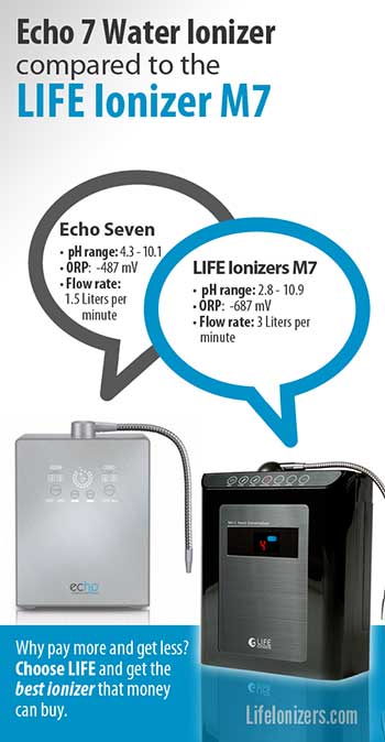 echo-7-water-ionizer-compared-to-the-life-ionizer-M7-image
