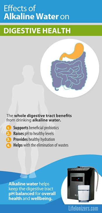 effects-of-alkaline-water-on-digestive-health-image