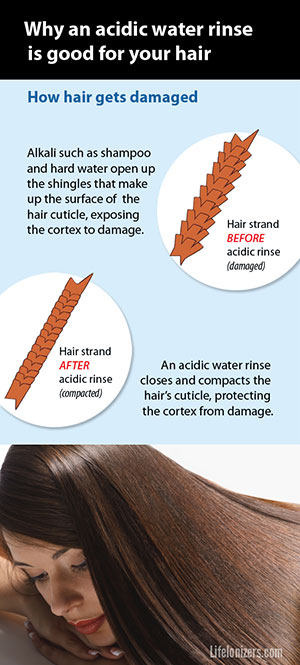ionized water hair rinse infographic