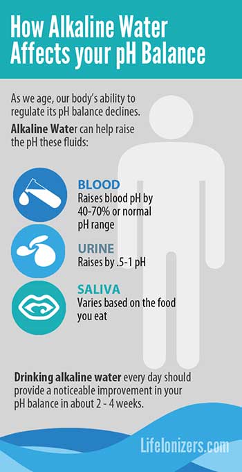 how alkaline water affects your ph balance infographic
