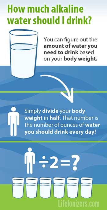 how much alkaline water should I drink infographic