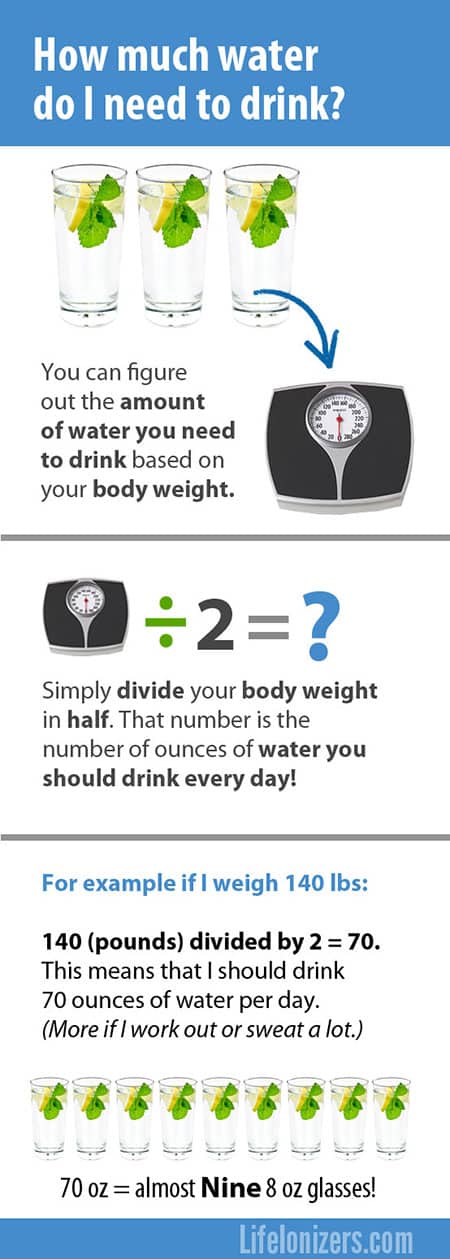 Should I drink more Water?