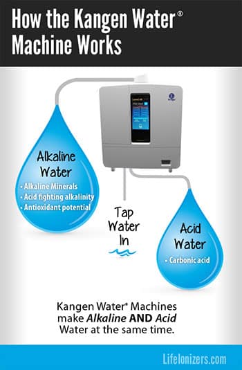 How the kangen water machine works infographic