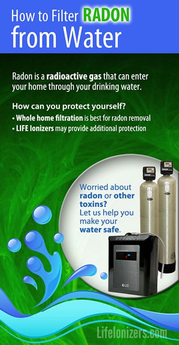 how-to-filter-radon-from-water-image