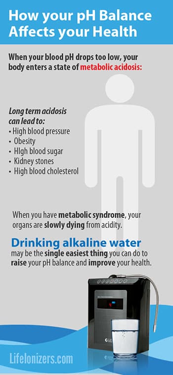   Benefits Of Alkaline Water, Water Purification System - Article