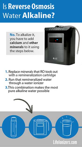 is- everse osmosis water alkaline