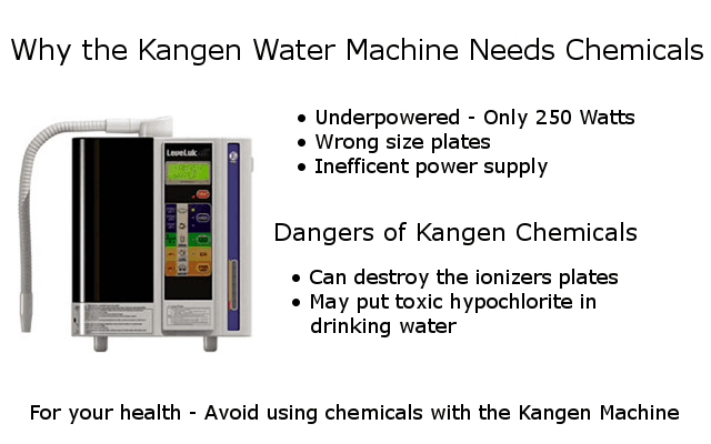 Why the kangen water machine needs chemicals infographic