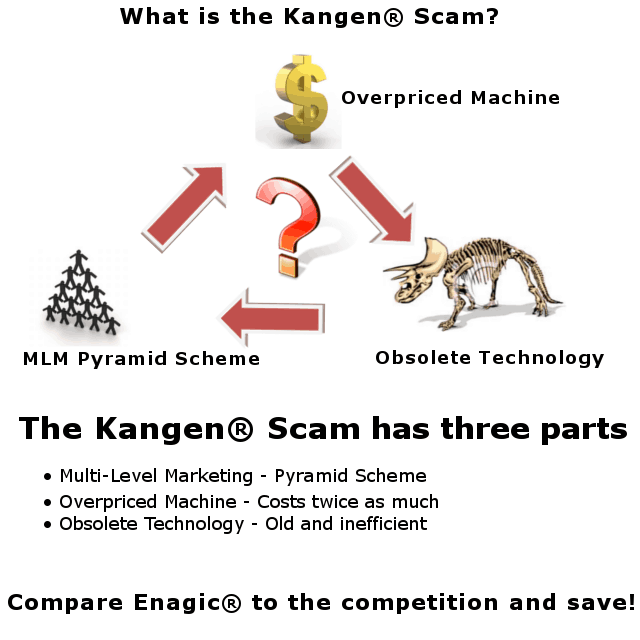 kangen scam infographic