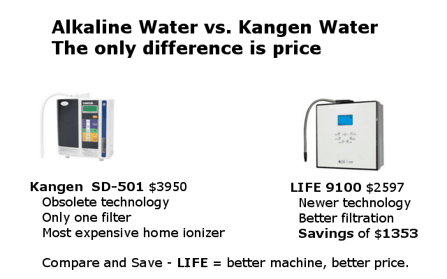 alkaline water ionizer compared to kangen water machine infographic