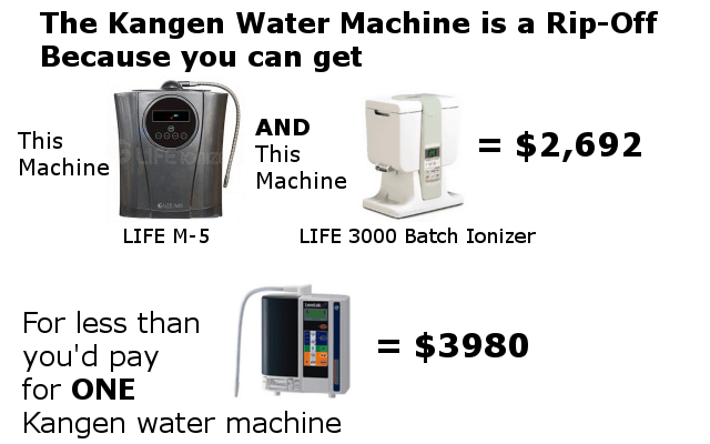 kangen water scam rip off infographic