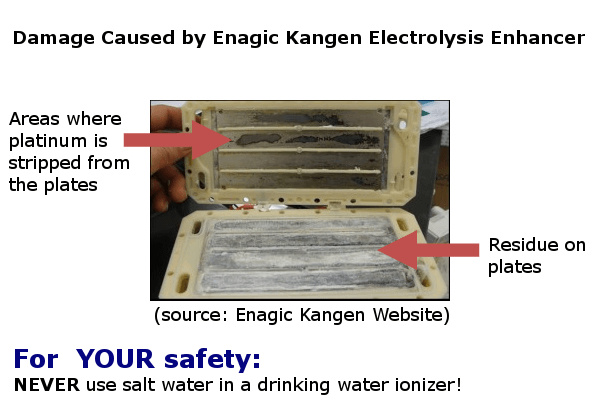 kangen water machine electrolysis enhancer damage infographic