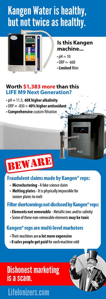 kangen water scam or not infographic