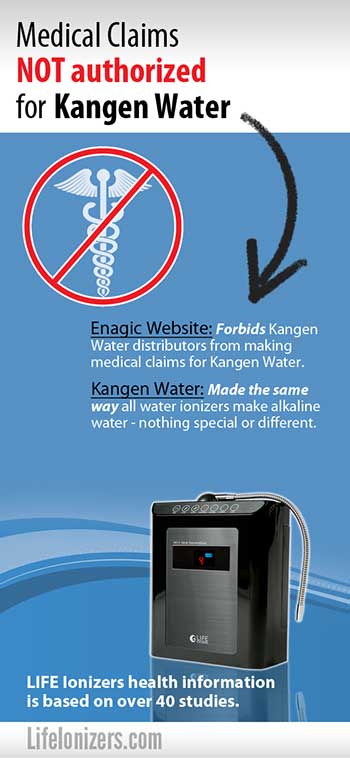 Enagic Kangen Representatives NOT allowed to make health claims?