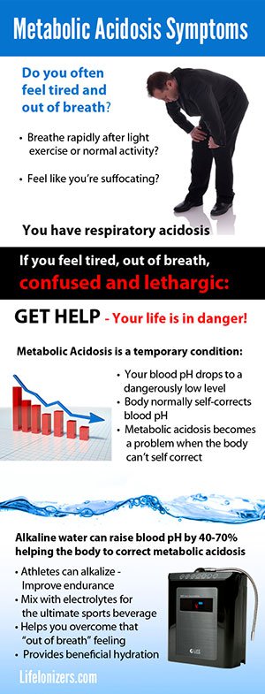 metabolic acidosis symptoms infographic