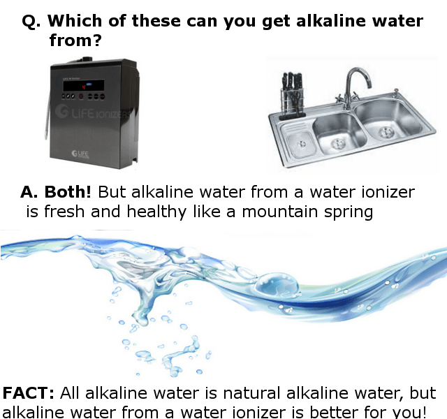 is alkaline water natural water infogrpahic