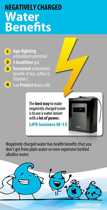 Negatively Charged Water Benefits
