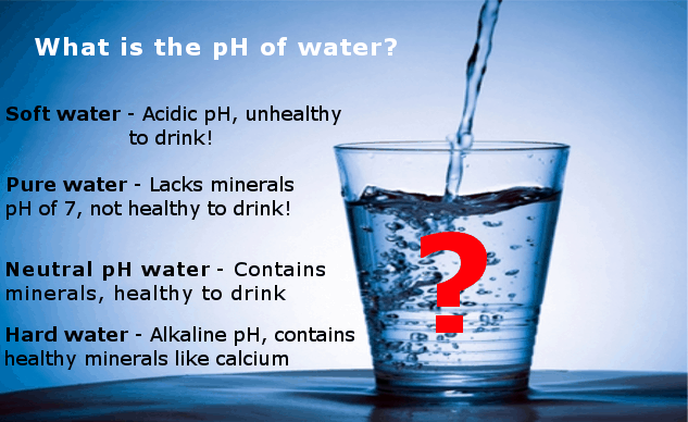 what is the ph of water inhfographic
