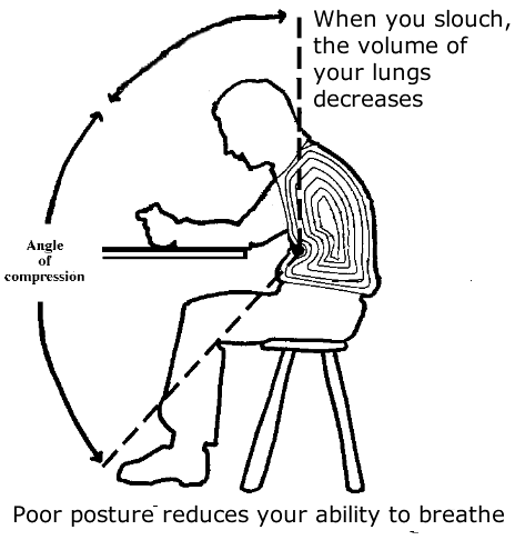 posture effect on metabolic acidosis image