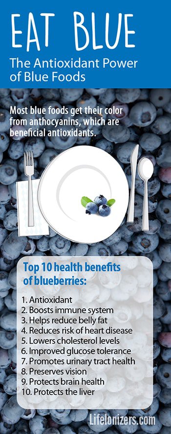the-alkaline-diet-antioxidant-power-of-blue-foods