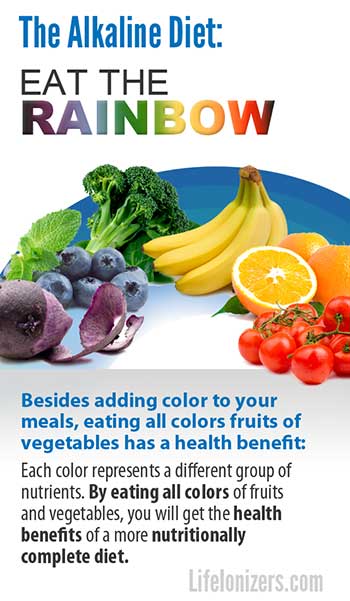 The Alkaline Diet: Eat the Rainbow!