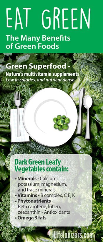 alkaline diet green foods infographic