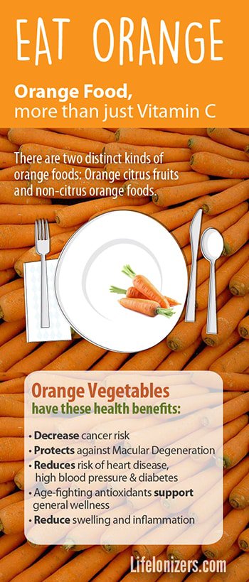 alkaline-diet-orange-food-infographic