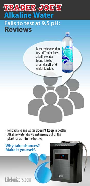 trader-joes-alkaline-water-fails-to-test-at-9-image