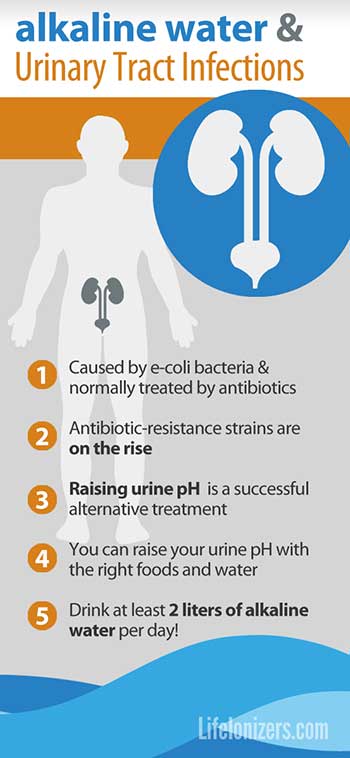 urinary-tract-infections-link-to-urine-pH-infographic