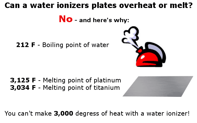 do water ionizer plates melt infographic