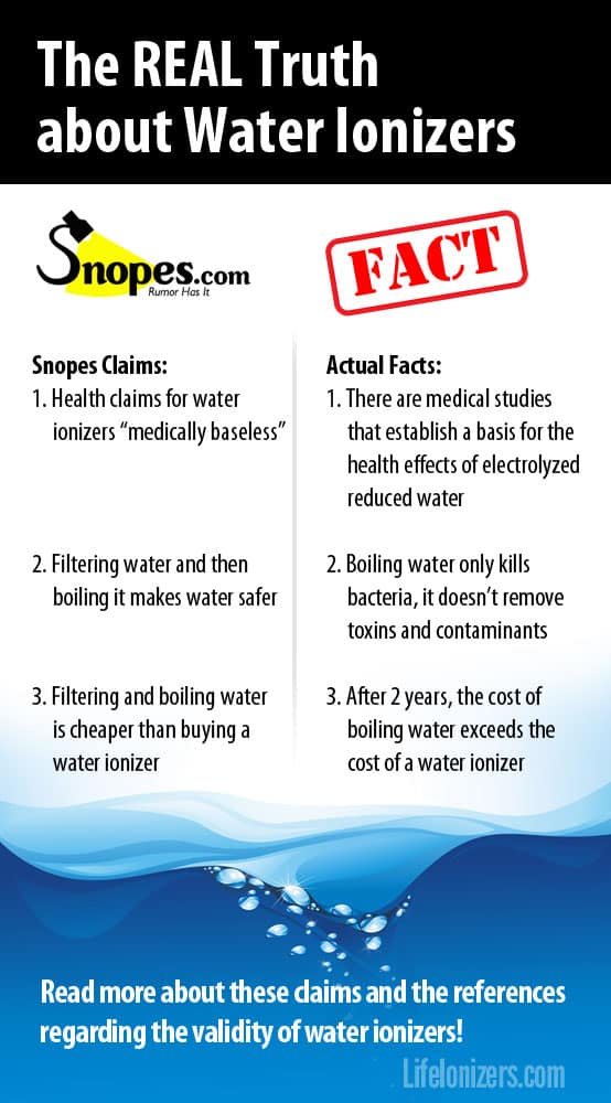 snopes water ionizer scam infographic
