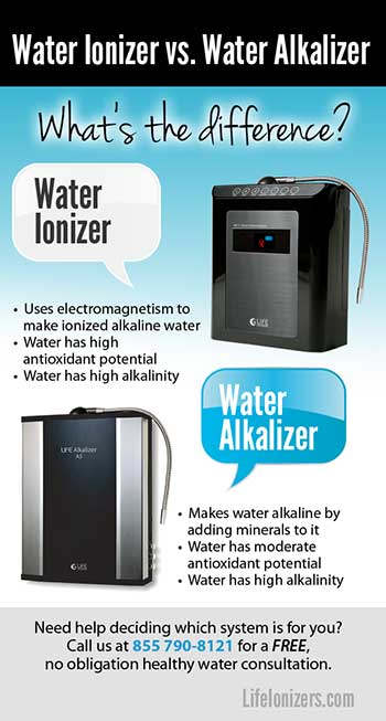 Are Water Alkalizers like Water Ionizers?