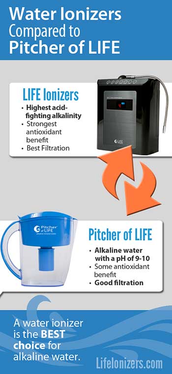 water-ionizers-compared-to-pitcher-of-life-infographic