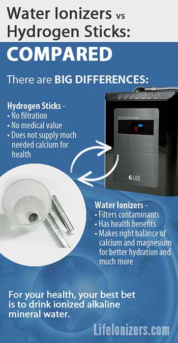 Comparison between water ionizers vs hydrogen sticks 
