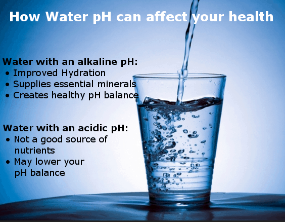 alkaline water pH and your health infographic