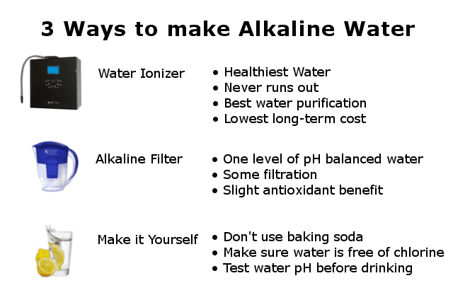 Three ways to make alkaline water infographic