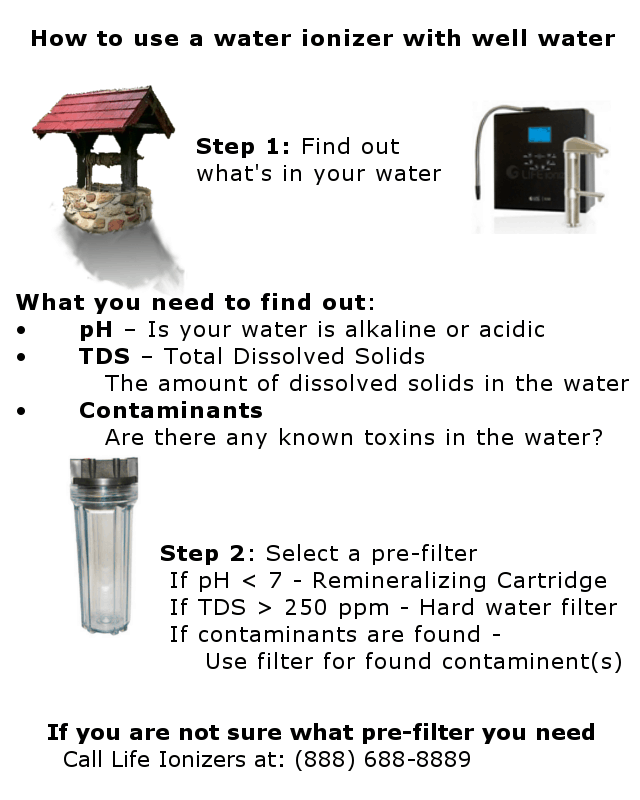 How to use a water ionizer with well water infographic