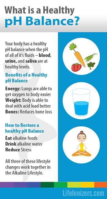 what-is-a-healthy-pH-balance-infographic