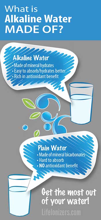 what is alkaline water made ofinfographic