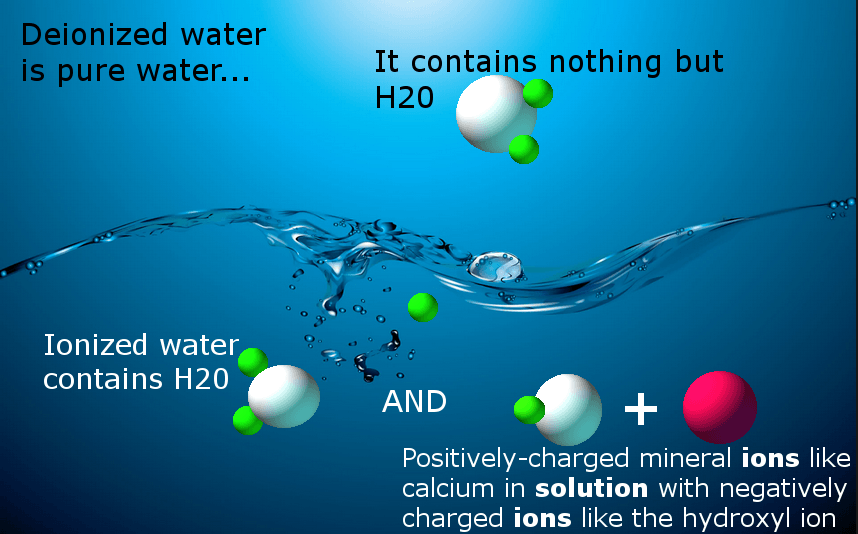 what is deionized water infographic