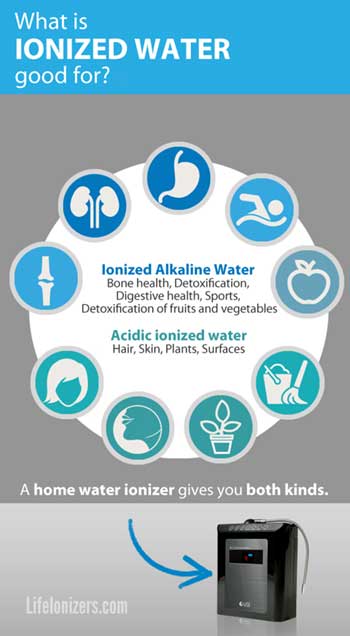 What is Ionized Water Good for?