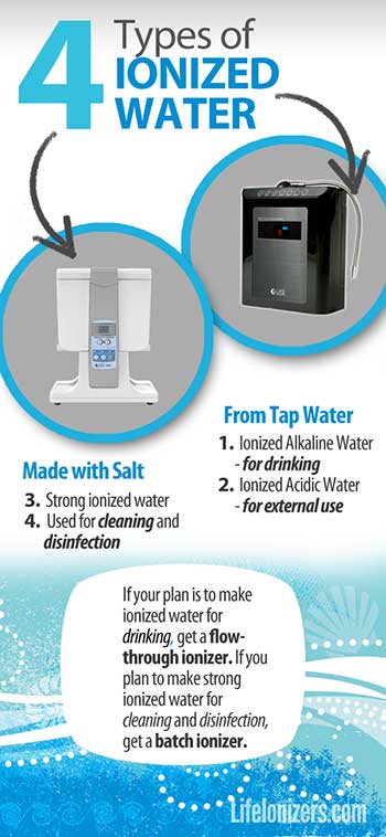 what-is-ionized-water-used-for-infographic