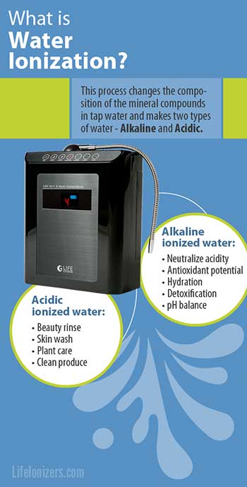 what-is-water-ionization-image