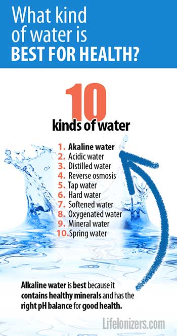 What kind of water is best for health?
