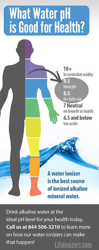 What Water pH is Good for Health?