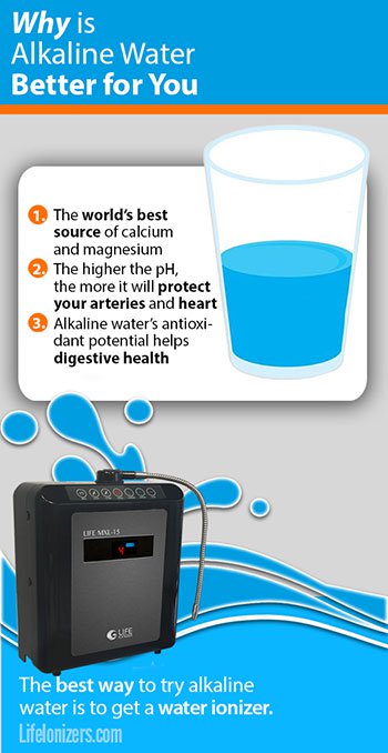 Why is Alkaline Water Better for You?