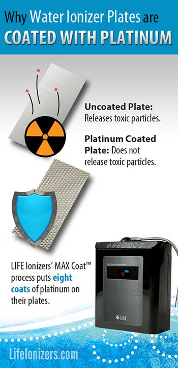 why-water-ionizer-plates-are-coated-with-platinum-image