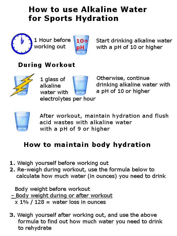 How to hydrate with alkaline water for sports infographic
