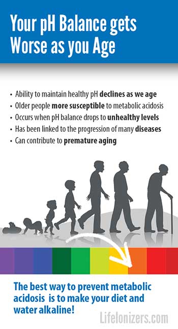 your-ph-balance-gets-worse-as-you-age-infographic